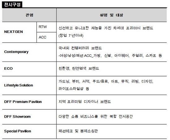 대구패션페어, 패션+라이프스타일 참가 업체 모집 502-Image