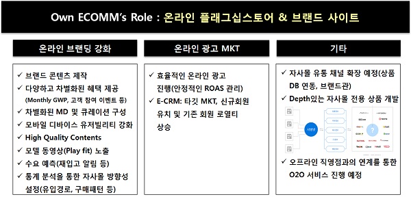 컬럼비아스포츠웨어, 자사몰 통합 후 매출 100% 성장 707-Image