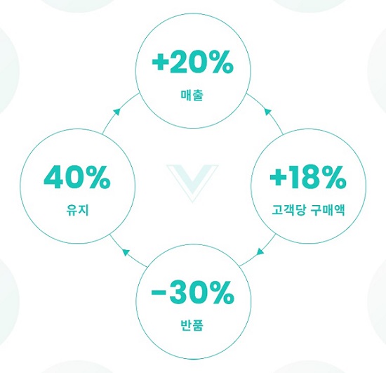 온라인 쇼핑 최적 피팅 솔루션 ‘버츄사이즈’ 국내 상륙 1477-Image