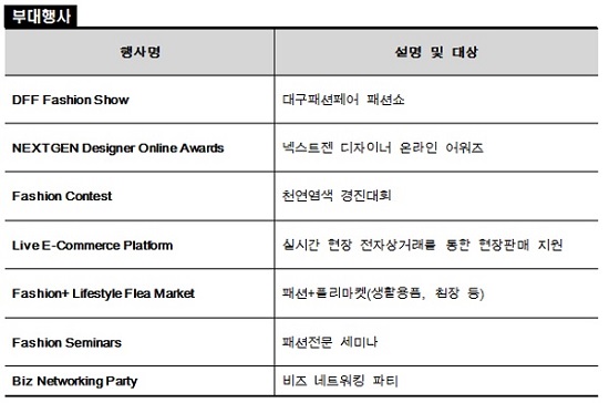대구패션페어, 패션+라이프스타일 참가 업체 모집 1204-Image