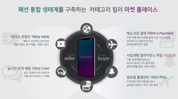 트랜쇼, 수수료 無 글로벌 통합 B2B 영상 플랫폼 론칭 1297-Image