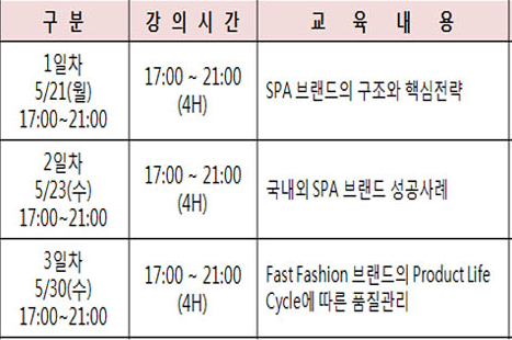 갭코리아 등 글로벌 SPA 교육 나서~ 541-Image