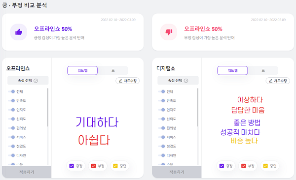 서울패션위크, 빅데이터 언급량 170% 상승··· 기대감 ↑ 1453-Image
