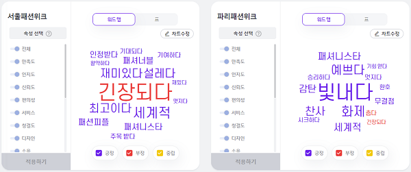 서울패션위크, 빅데이터 언급량 170% 상승··· 기대감 ↑ 1529-Image