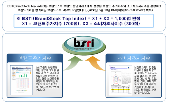 등산브랜드 1위는「노스페이스」(?!) 360-Image