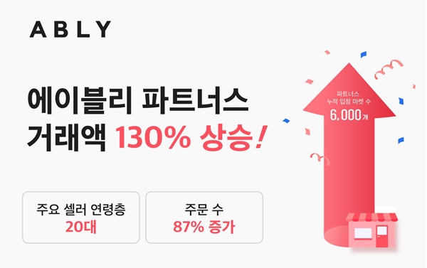 에이블리, 창업 지원 파트너스 130% 성장 1319-Image