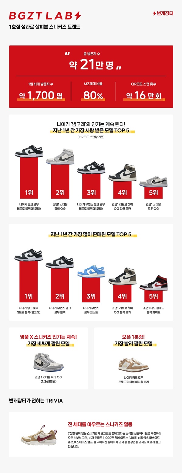 브그즈트랩, 론칭 1년 성과? 이슈몰이 성공 1417-Image