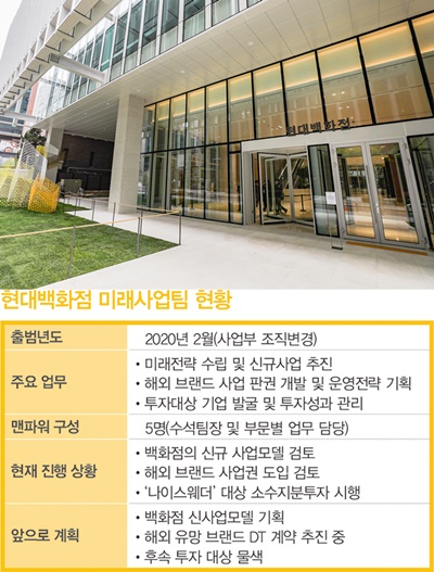 현대百, '나이스웨더' 투자 이어 해외 컨템과도 협상 653-Image