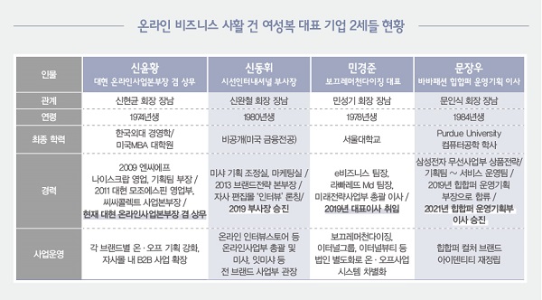 [월요기획]이커머스에 올인한 스마트 경영 2세들 2005-Image