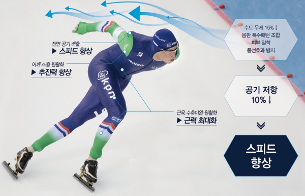 「휠라」 '올림픽슈트' 한국 네덜란드 입는다 3-Image