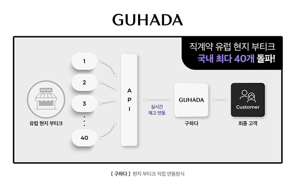 윤재섭 구하다 대표