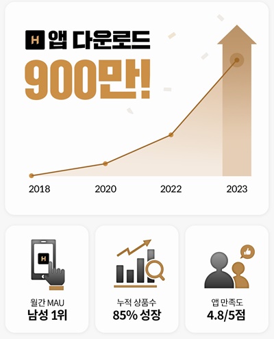 다운로드 900만 하이버, 거래액 전년비 50% ↑ 3-Image