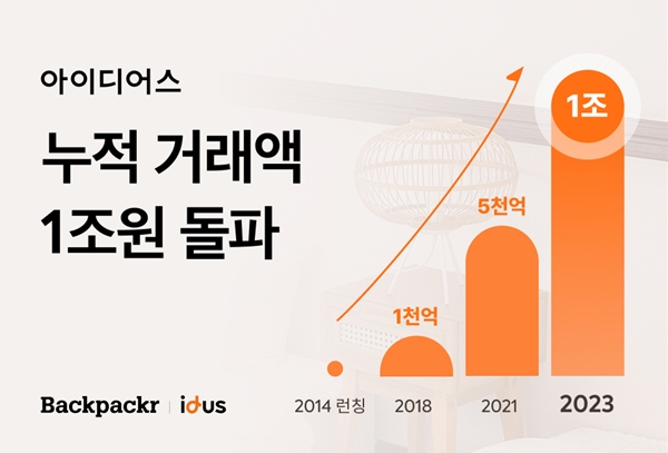 아이디어스, '수제품'으로 누적 거래액 1조원 돌파 3-Image