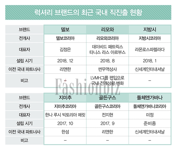 [월요기획] 럭셔리 국내 진직출 러시! 명품 시장 청신호? 2916-Image