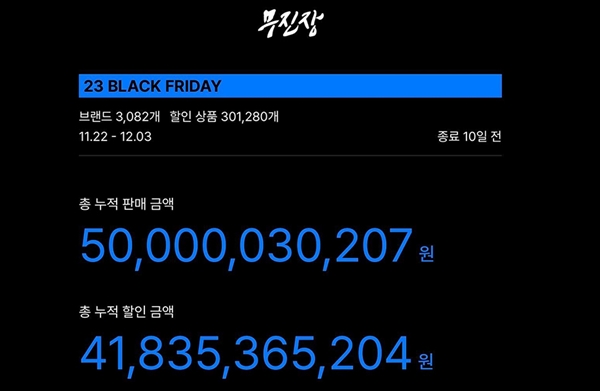 무신사, '무진장 블프' 1일 500억 돌파 '역대급 흥행' 3-Image