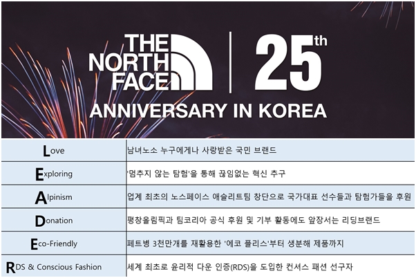 노스페이스, 국내 25주년 키워드 'L.E.A.D.E.R' 발표 3-Image
