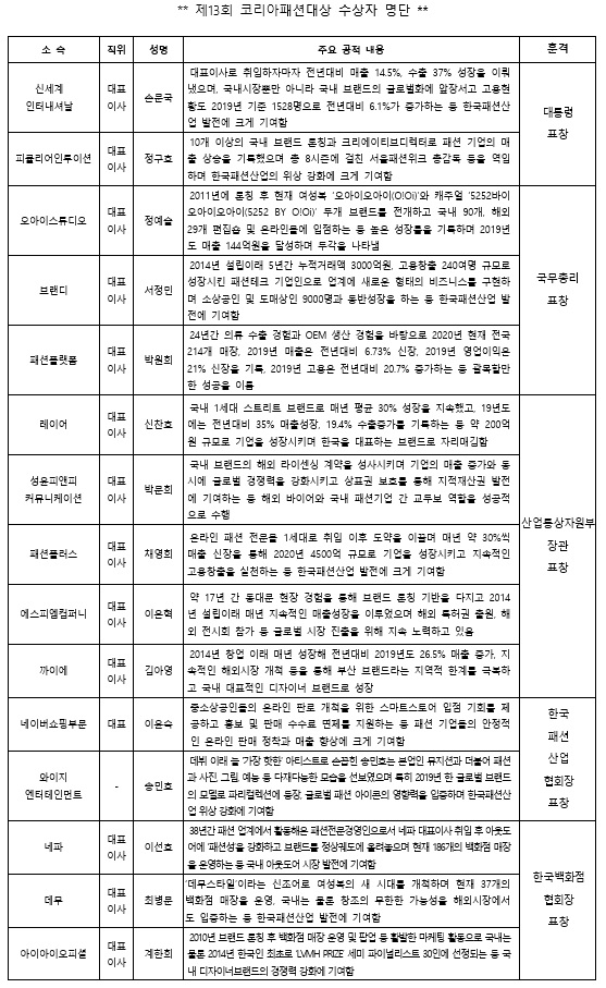 코리아패션대상, 대통령 표창 손문국·정구호 영예 2244-Image