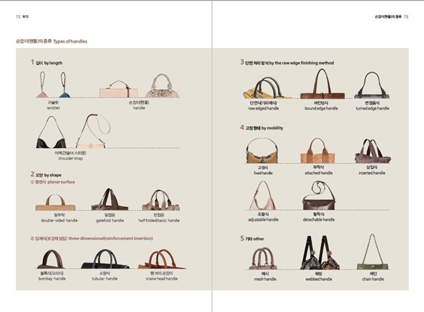 시몬느, 30년 현장 노하우로 '핸드백용어사전' 편찬 1176-Image