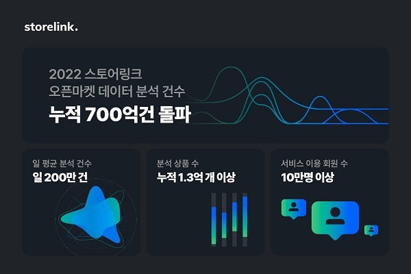 스토어링크, 오픈마켓 데이터 분석 누적 700억건 돌파 3-Image