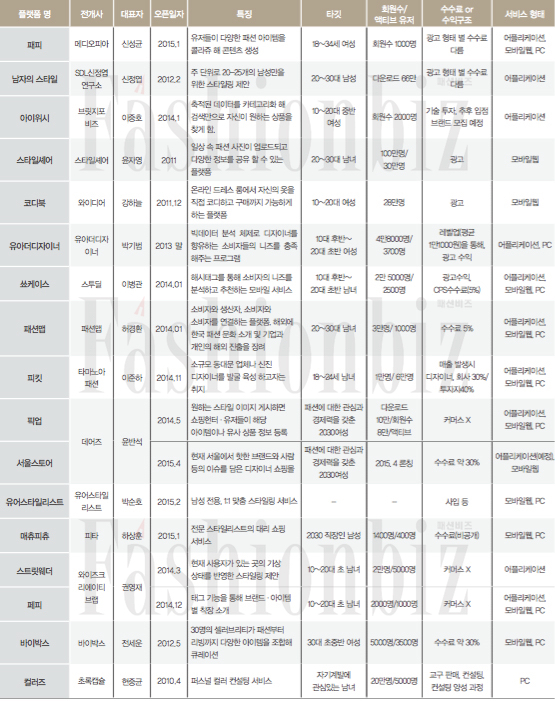 손 안의 퍼스널쇼퍼, 스타일링 앱! 1450-Image