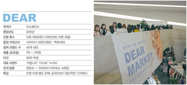 띵굴·써티·유니콘·디어 등 플리마켓, 핫 쇼핑 콘텐츠로 5020-Image