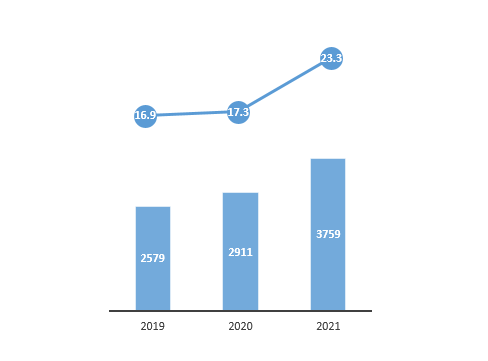 크리스F&C 매출 3750억, 영업이익 70% 신장 1016-Image