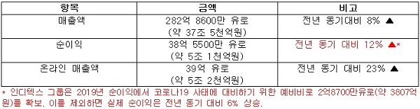 [월드] 자라, 코로나19 팬데믹에 착한 기업으로 각인 1942-Image