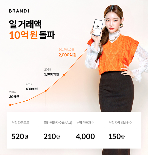 [월요기획]밸류 e커머스 군단··· 브랜디 당근마켓 모라니크 주목 2357-Image