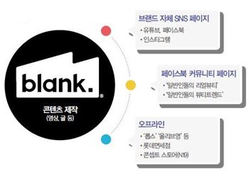 미디어 커머스 '블랭크' 대박 아이템 속속 내는 비결은? 4544-Image