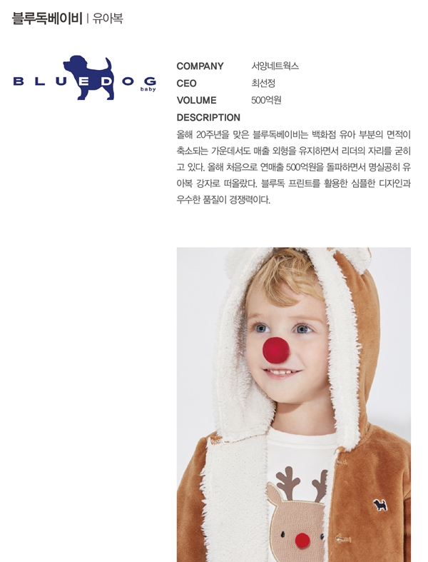 [앙케트] 2019년 빛낸 올해의 베스트 브랜드는 누구? 2078-Image