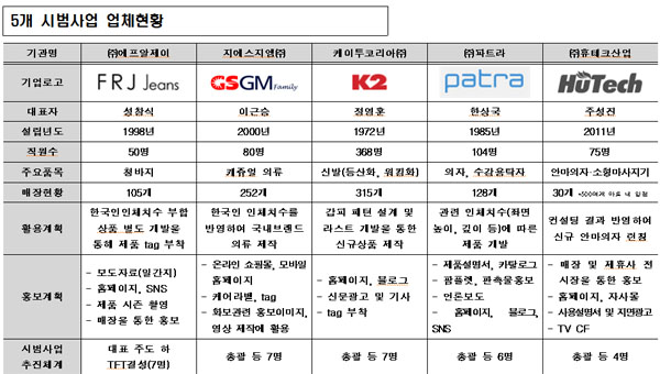 인체치수표준정보사업 '사이즈코리아', GSGM등 5개 시범업체 선정 919-Image