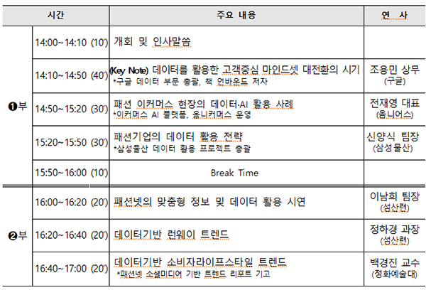 섬산련, 섬유패션 빅데이터·AI 활용 비즈니스 전략 제시 1040-Image