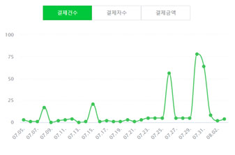 라이브 커머스를 통해 패밀리 세일 대박 터트린 패션 브랜드 863-Image