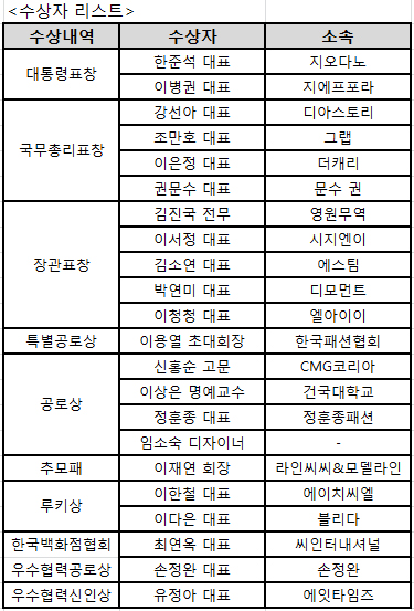 코리아패션대상, 한준석 ∙ 이병권 대통령 표창 1158-Image