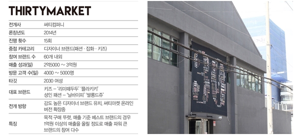 띵굴·써티·유니콘·디어 등 플리마켓, 핫 쇼핑 콘텐츠로 2161-Image