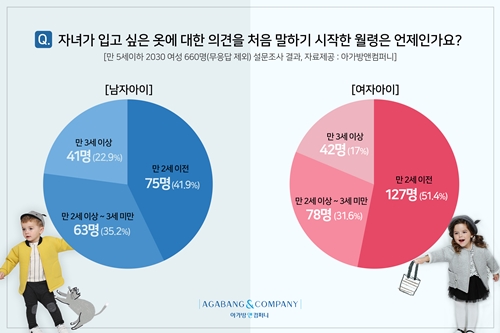 아이 패션 취향?