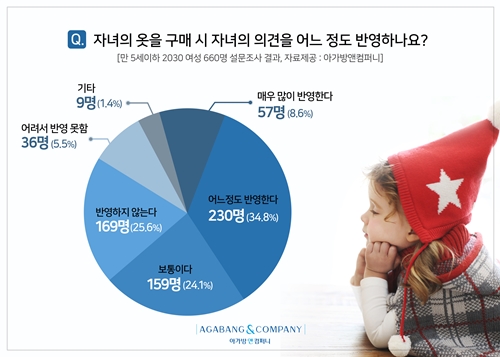 아이 패션 취향?
