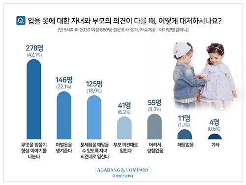 아이 패션 취향?