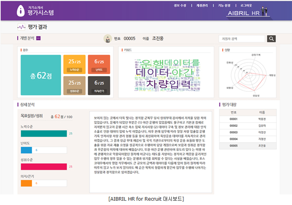 스카우트, SK C&C와 ‘인공지능 에이브릴 기반 HR 자기소개서분석 서비스’ 제휴 647-Image