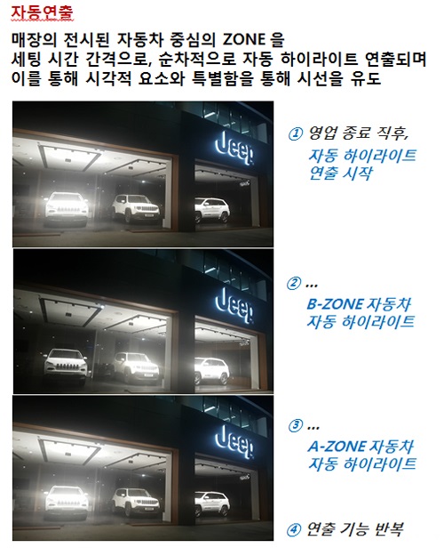 영진이엘 '스마트솔루션', 자동조명 매출 향상 681-Image