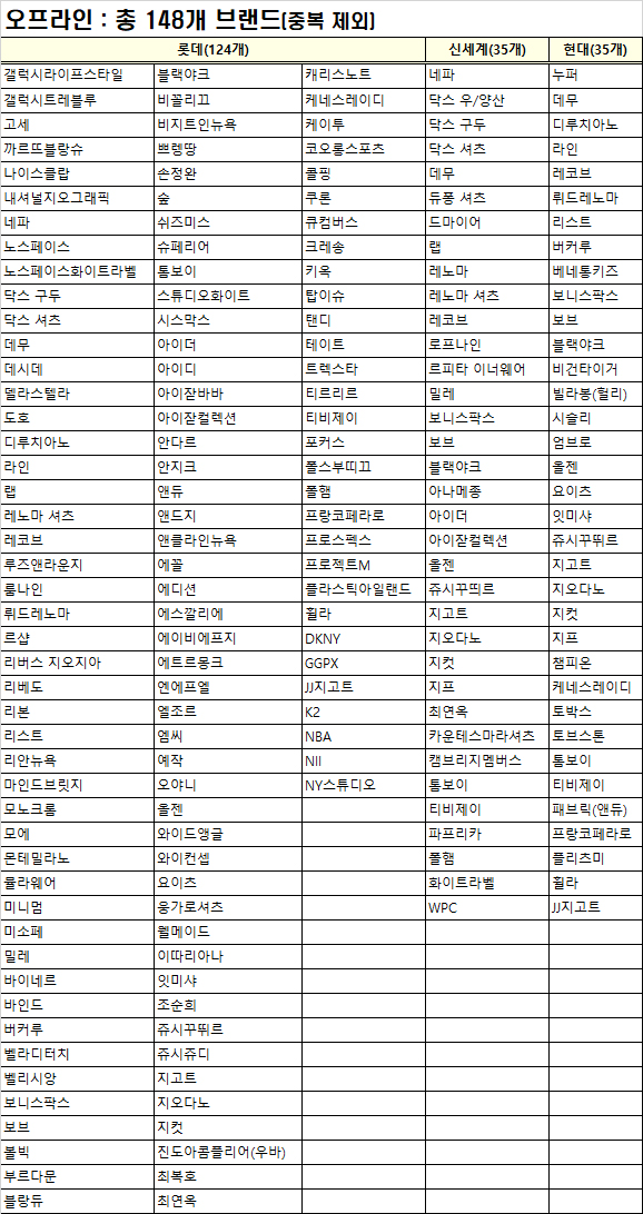 코리아패션마켓 시즌3 개막, 산업부 박진규 차관 라이브 커머스 출연 1931-Image