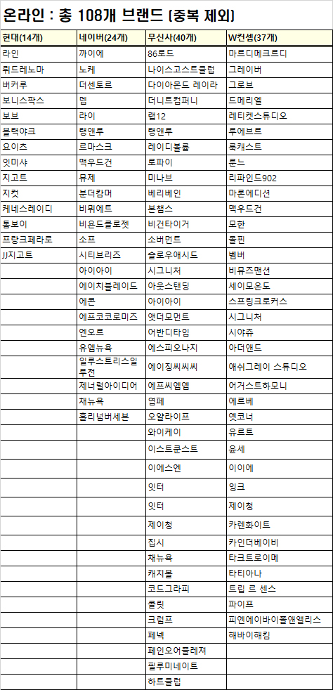 코리아패션마켓 시즌3 개막, 산업부 박진규 차관 라이브 커머스 출연 2010-Image