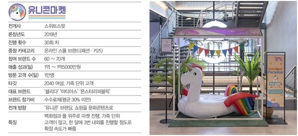 띵굴·써티·유니콘·디어 등 플리마켓, 핫 쇼핑 콘텐츠로 3605-Image