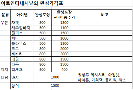 사회적기업 이로Int'l, 의류완성센터 전개 1399-Image