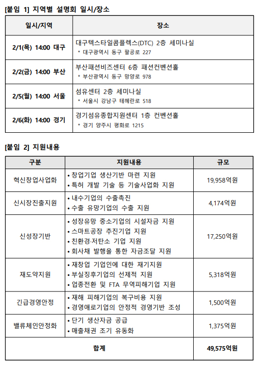 2024년 섬유패션업계 정책자금 활용 설명회 개최 1319-Image