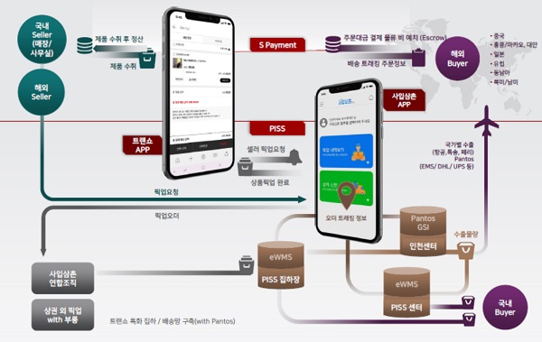 트랜쇼, 수수료 無 글로벌 통합 B2B 영상 플랫폼 론칭 3870-Image
