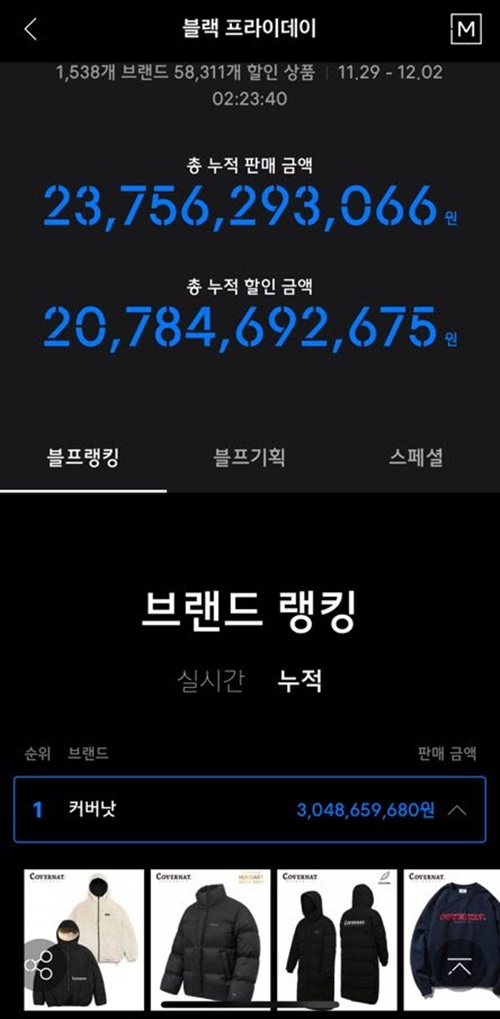 커버낫, 블프 4일만에 매출 35억 신기록 행진! 623-Image