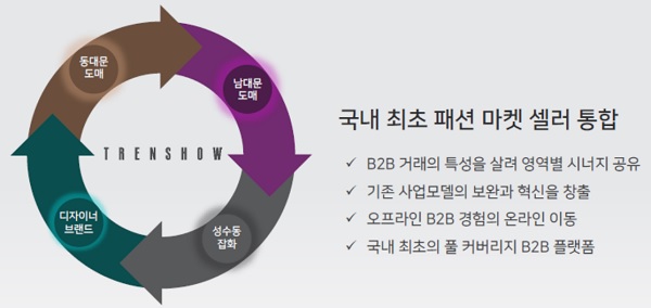 트랜쇼, 수수료 無 글로벌 통합 B2B 영상 플랫폼 론칭 3792-Image