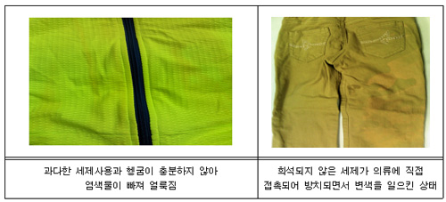 여름철 의류손상 소비자분쟁 극심 3403-Image