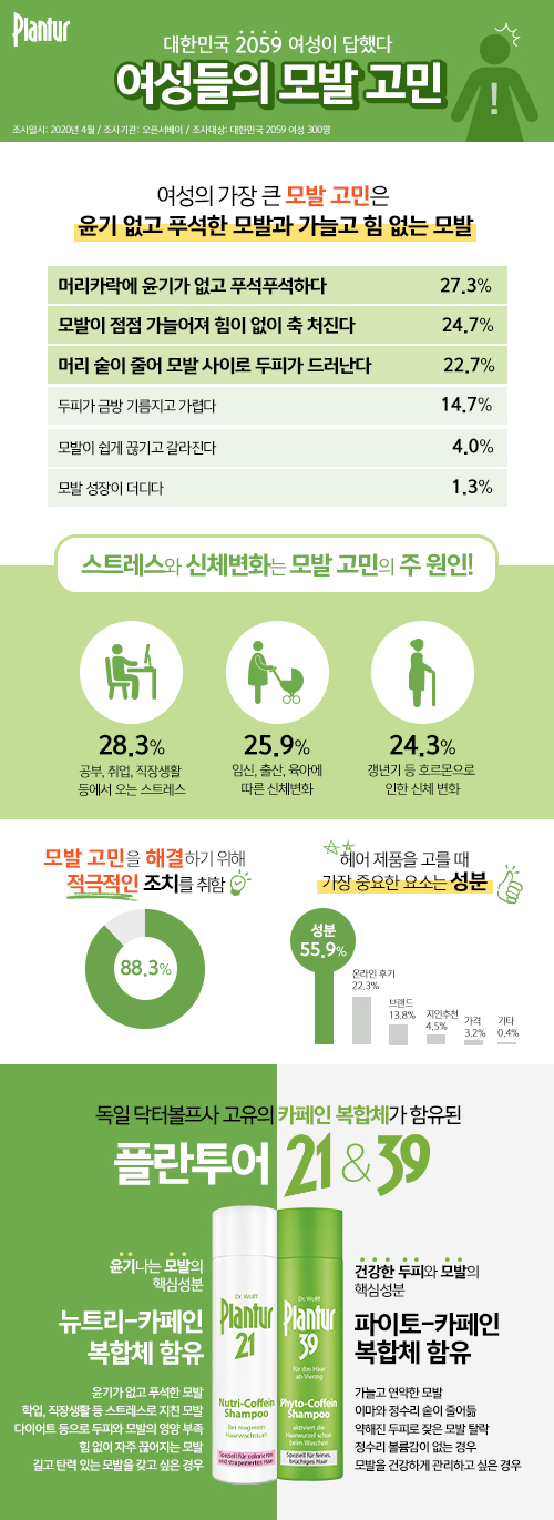 여성 전용 샴푸 플란투어, 올리브영·트레이더스 입점 162-Image